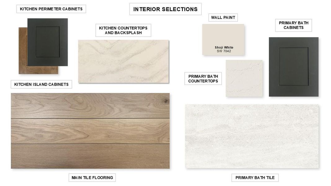 Sample of building materials used in homes in Parkside on the River West, Georgetown (Image 3).