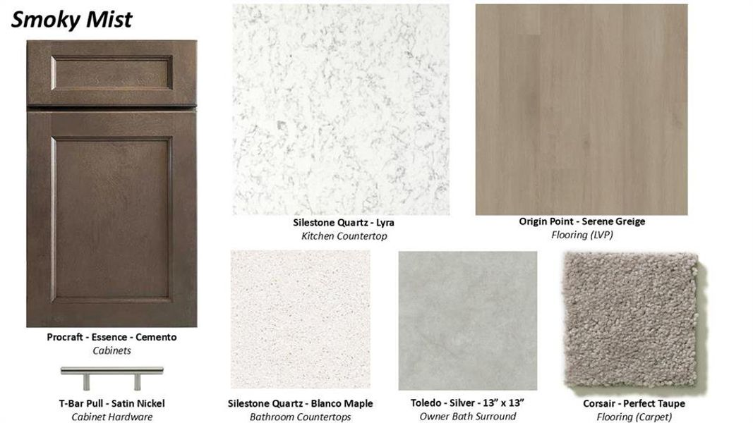 Design Selection Package *Model Representation* Design Selection Package *Model Representation*