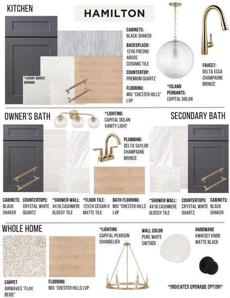 Sample of building materials used in homes in , Fort Mill (Image 30).