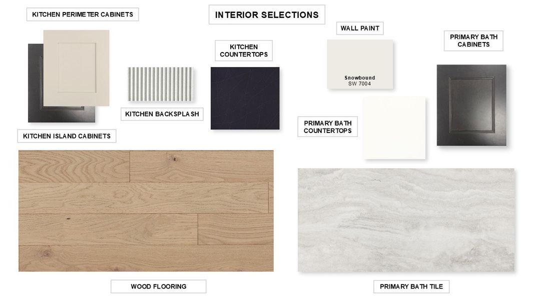 Sample of building materials used in homes in Ramble, Celina (Image 29).