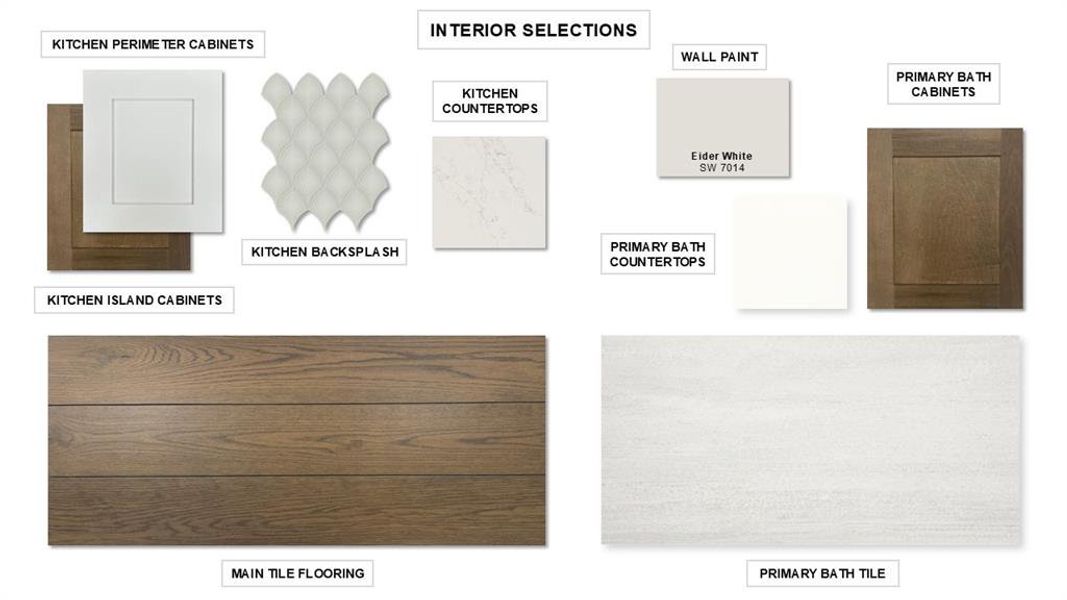 Sample of building materials used in homes in North Sky, Celina (Image 19).