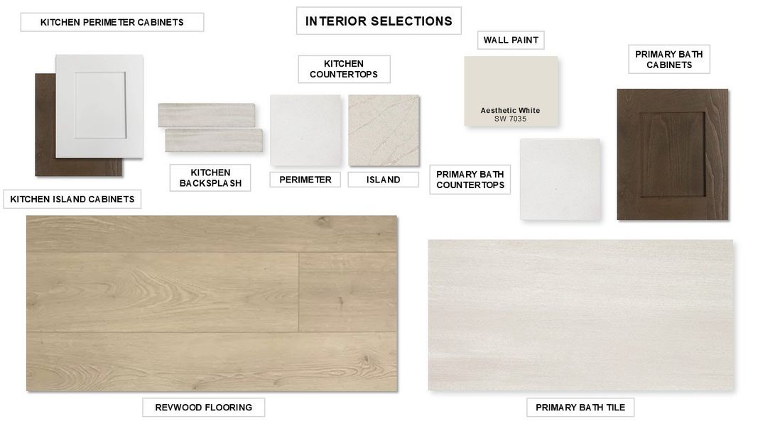 Sample of building materials used in homes in Eldorado At Santa Rita Ranch 60', Liberty Hill (Image 51).