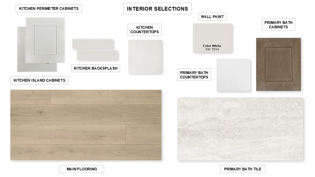 Sample of building materials used in homes in Santa Rita Ranch 40', Santa Rita Ranch (Image 7).