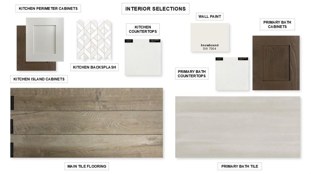 Sample of building materials used in homes in Hillstead, Lavon (Image 9).