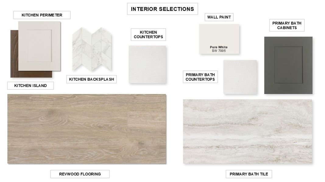 Sample of building materials used in homes in Lariat 50', Liberty Hill (Image 2).