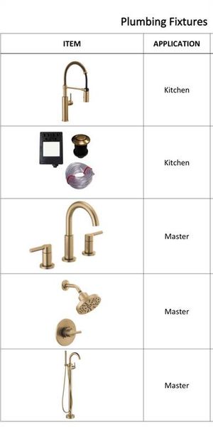 Sample of building materials used in homes in , Dallas (Image 8).