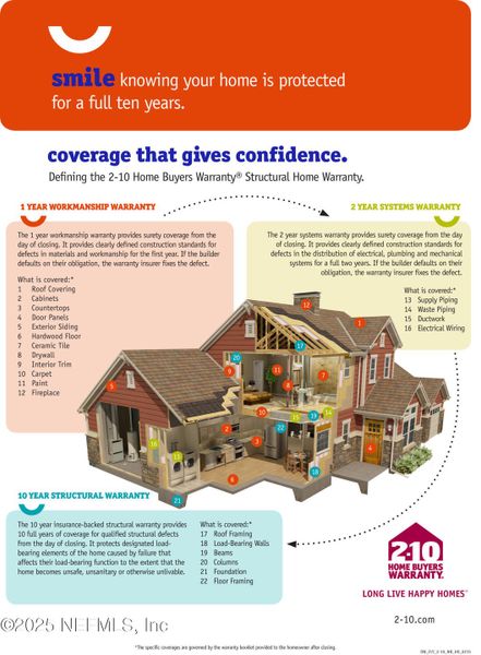 Front exterior of a new home in , St. Augustine, FL, highlighting curb appeal (Image 20).