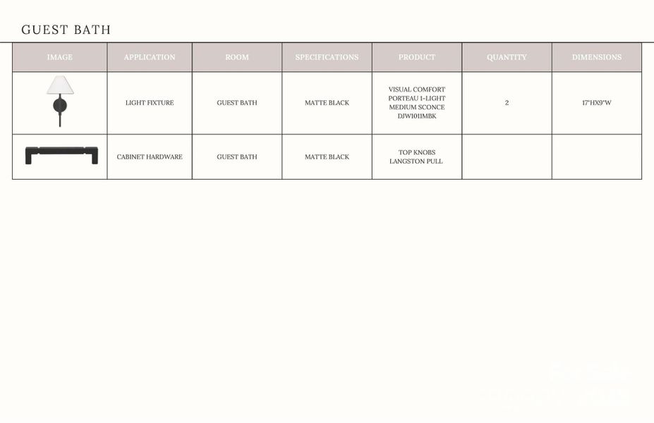 Sample of building materials used in homes in , Davidson (Image 35).