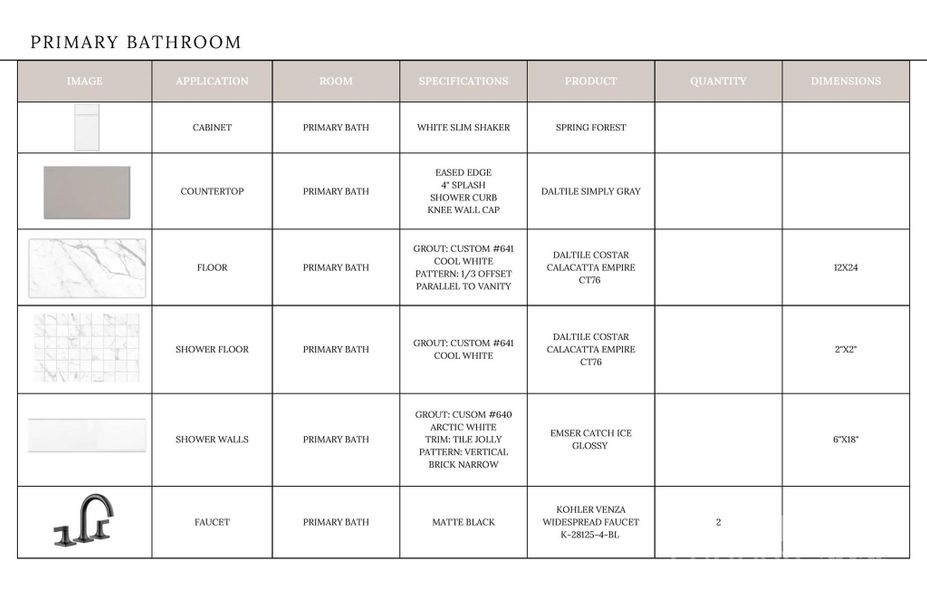 Sample of building materials used in homes in , Davidson (Image 35).