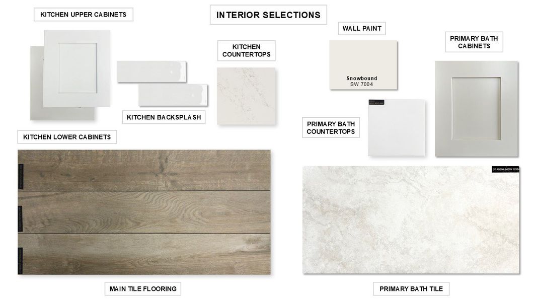 Sample of building materials used in homes in Lariat 45', Liberty Hill (Image 8).