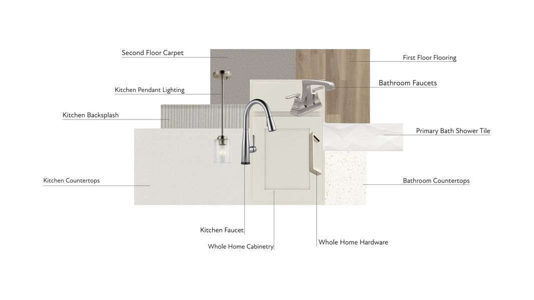 Sample of building materials used in homes in Grahym at Southbridge, Fort Mill (Image 27).