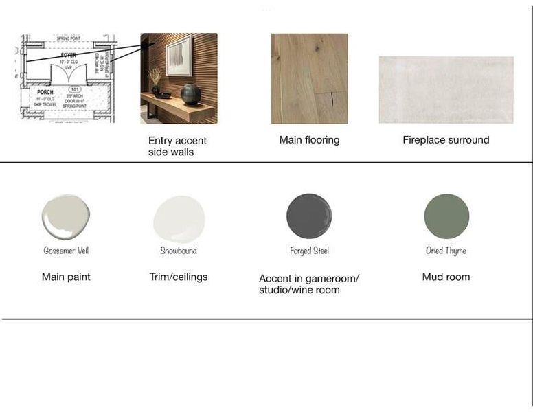 Sample of building materials used in homes in , Spring (Image 5).