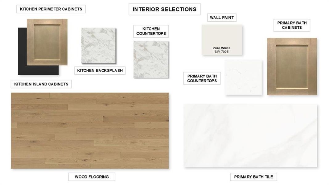 Sample of building materials used in homes in Lakewood Village, Lakewood Village (Image 3).