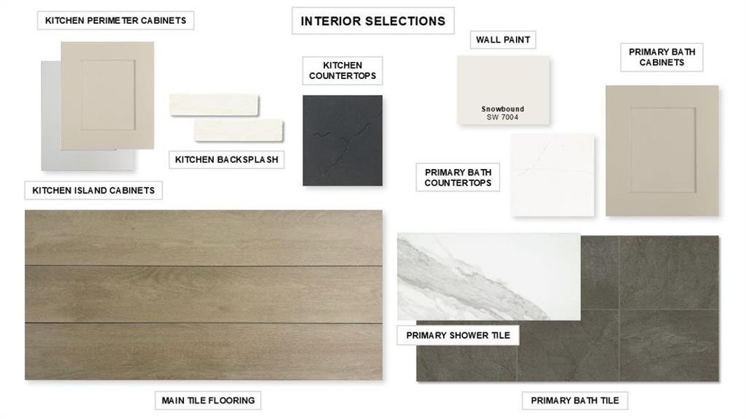 Sample of building materials used in homes in Meraki, Forney (Image 3).