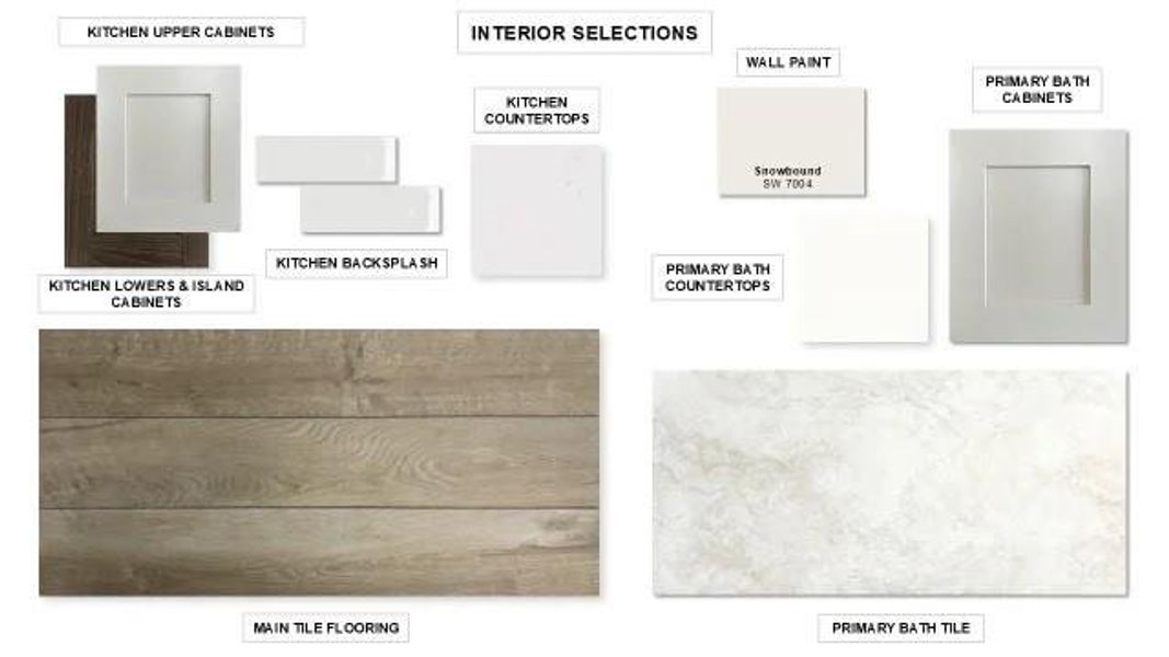 Sample of building materials used in homes in Candela South, Richmond (Image 3).