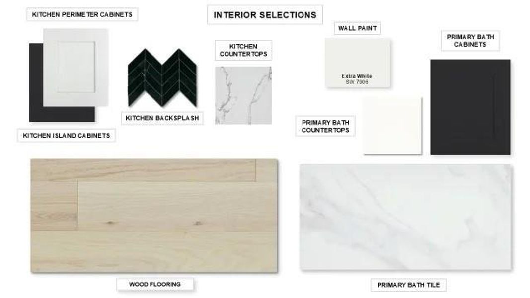 Sample of building materials used in homes in Ramble, Celina (Image 3).
