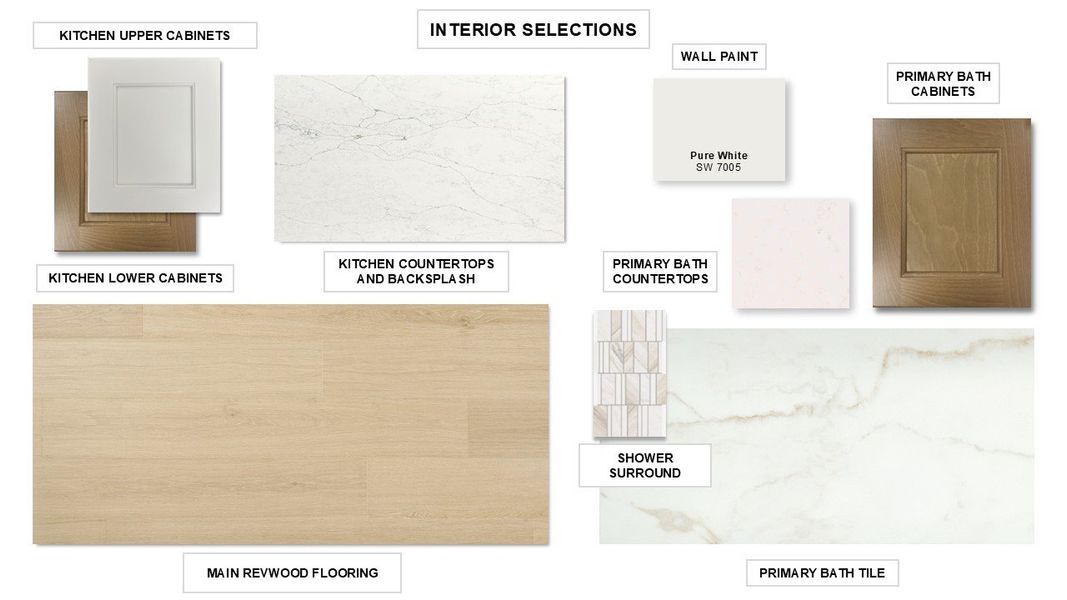 Sample of building materials used in homes in The Preserve at Elm Creek, New Braunfels (Image 19).