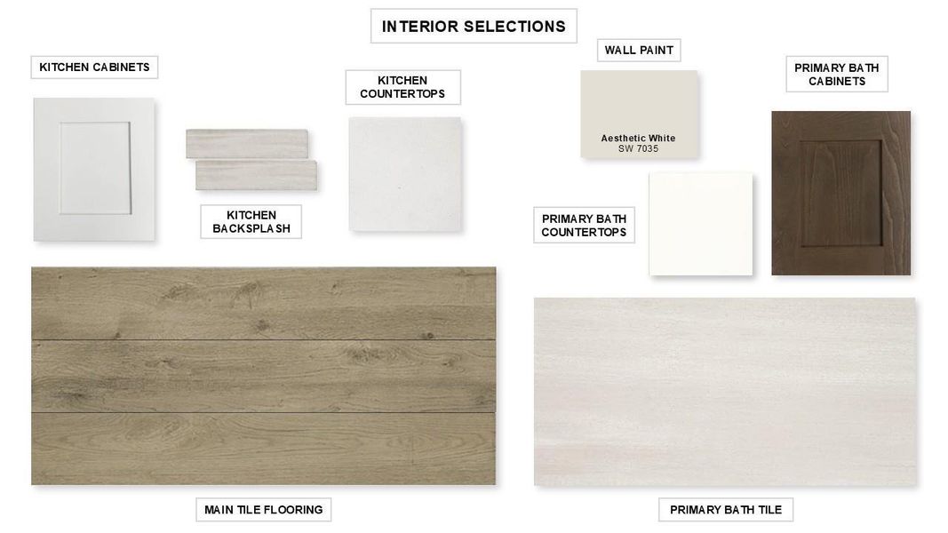 Sample of building materials used in homes in Candela, Richmond (Image 11). Sample of building materials used in homes in Candela, Richmond (Image 11).