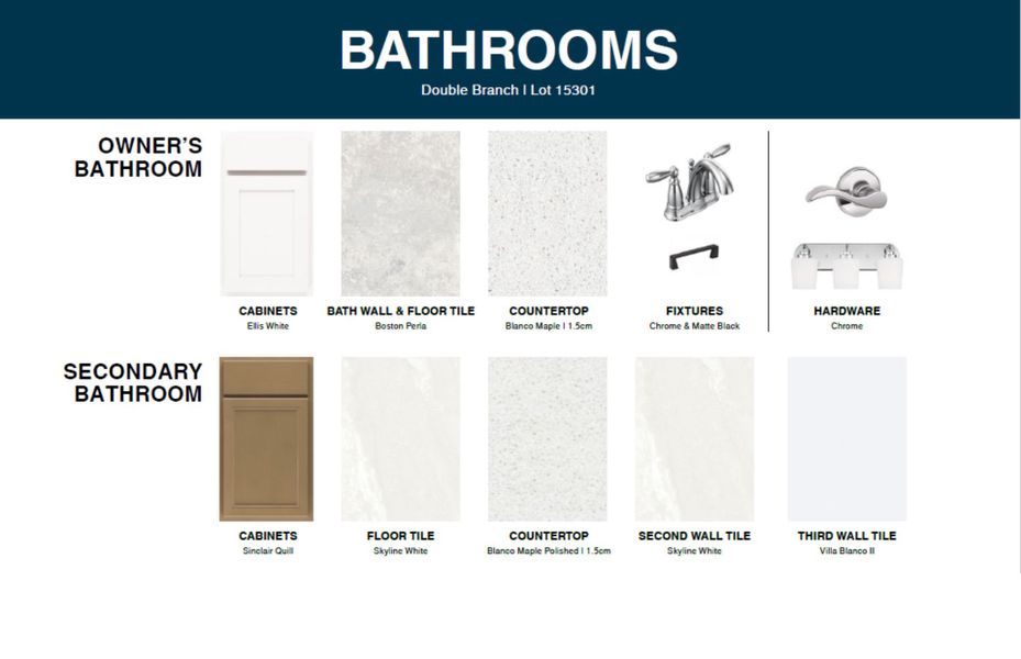 Sample of building materials used in homes in Double Branch, Middleburg (Image 17). Sample of building materials used in homes in Double Branch, Middleburg (Image 17).