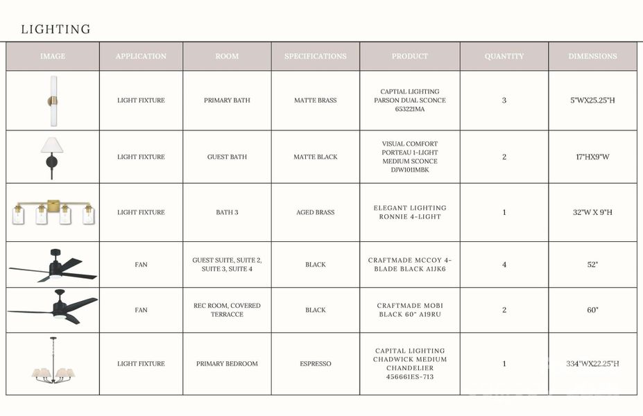 Sample of building materials used in homes in , Davidson (Image 23).