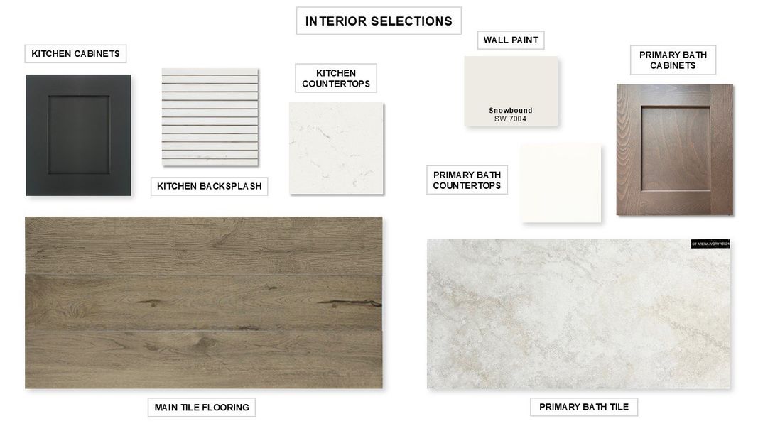 Sample of building materials used in homes in Wolf Ranch 51', Georgetown (Image 11).