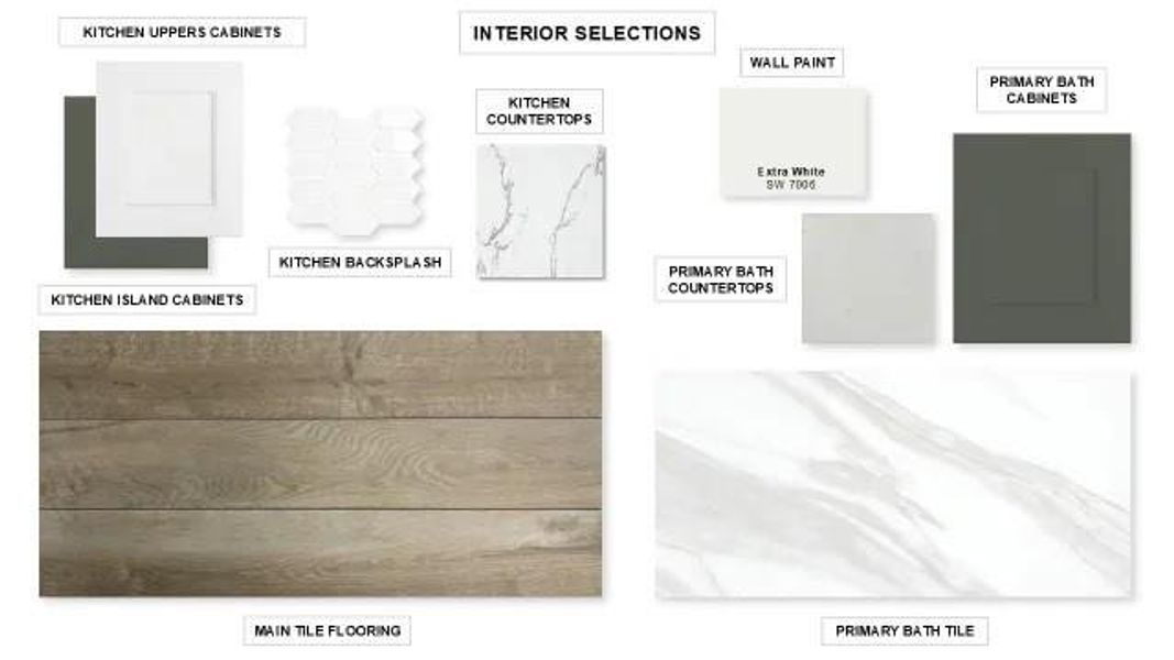 Sample of building materials used in homes in Ramble, Celina (Image 7). Sample of building materials used in homes in Ramble, Celina (Image 7).
