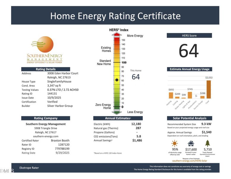 144131_HERS Cert_Silver Harbor Group_300
