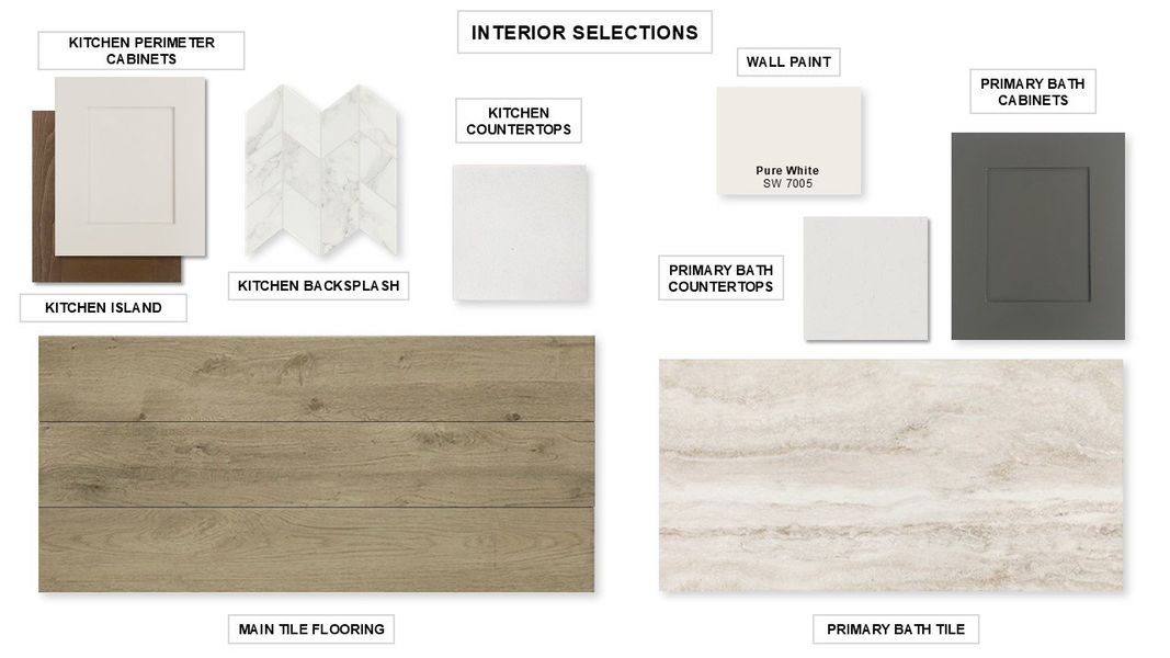 Sample of building materials used in homes in Juniper Springs 60', Lockhart (Image 24).