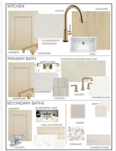 Sample of building materials used in homes in Harvest Green, Richmond (Image 24).