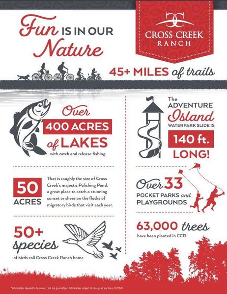 Image 27 of a home in Cross Creek Ranch 65′. Image 27 of a home in Cross Creek Ranch 65′.