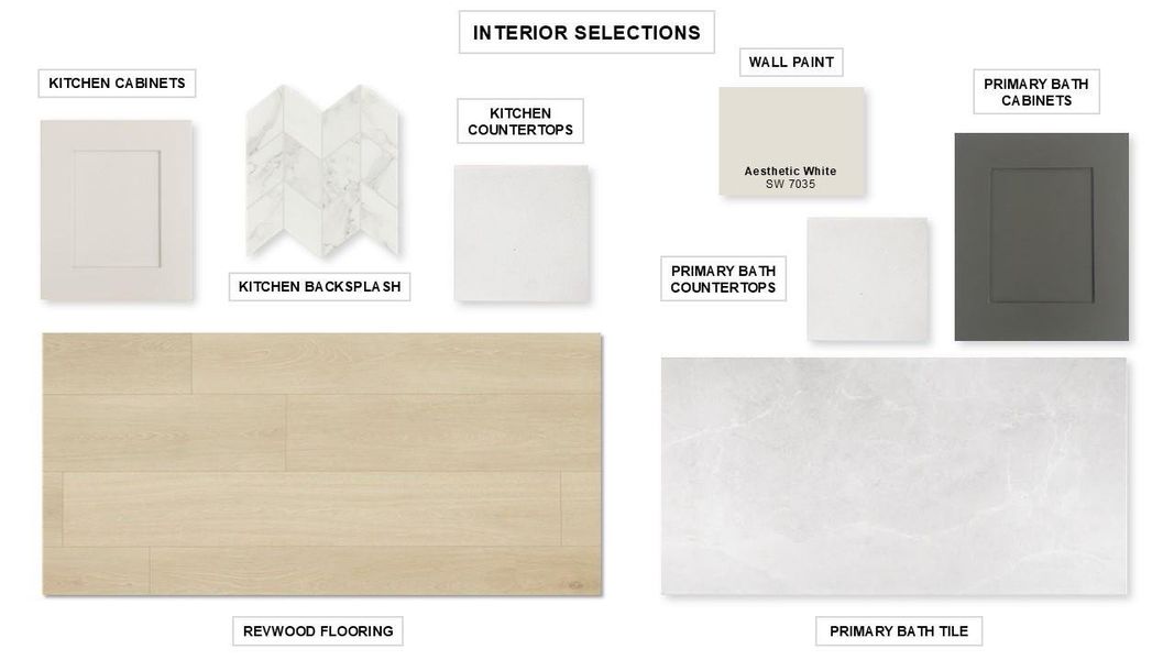 View of miscellaneous property collateral