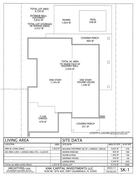 The property will encompass 2,950 SQFT UNDER A/C, with a total area of 3,428 SQFT, inclusive of a 2-car garage