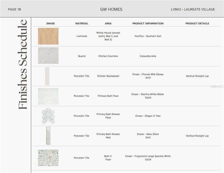 Sample of building materials used in homes in Laureate Village, Newberry (Image 8).