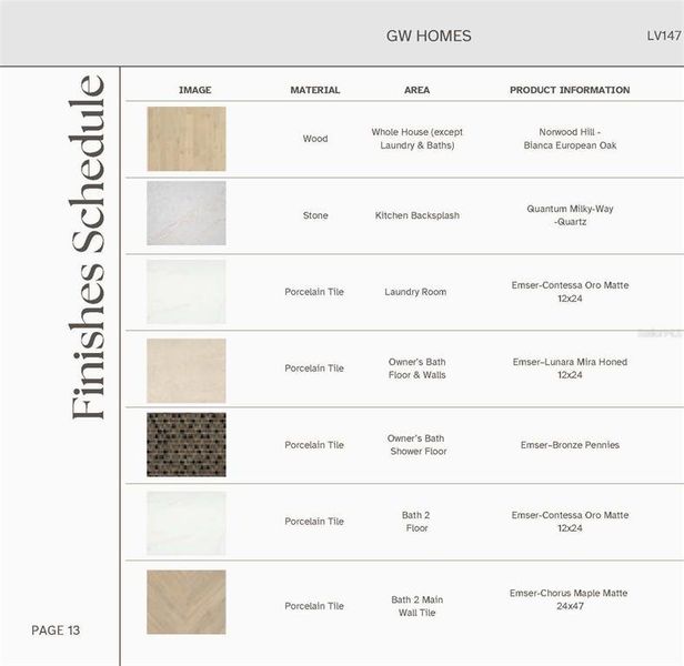 Sample of building materials used in homes in Laureate Village, Newberry (Image 19). Sample of building materials used in homes in Laureate Village, Newberry (Image 19).
