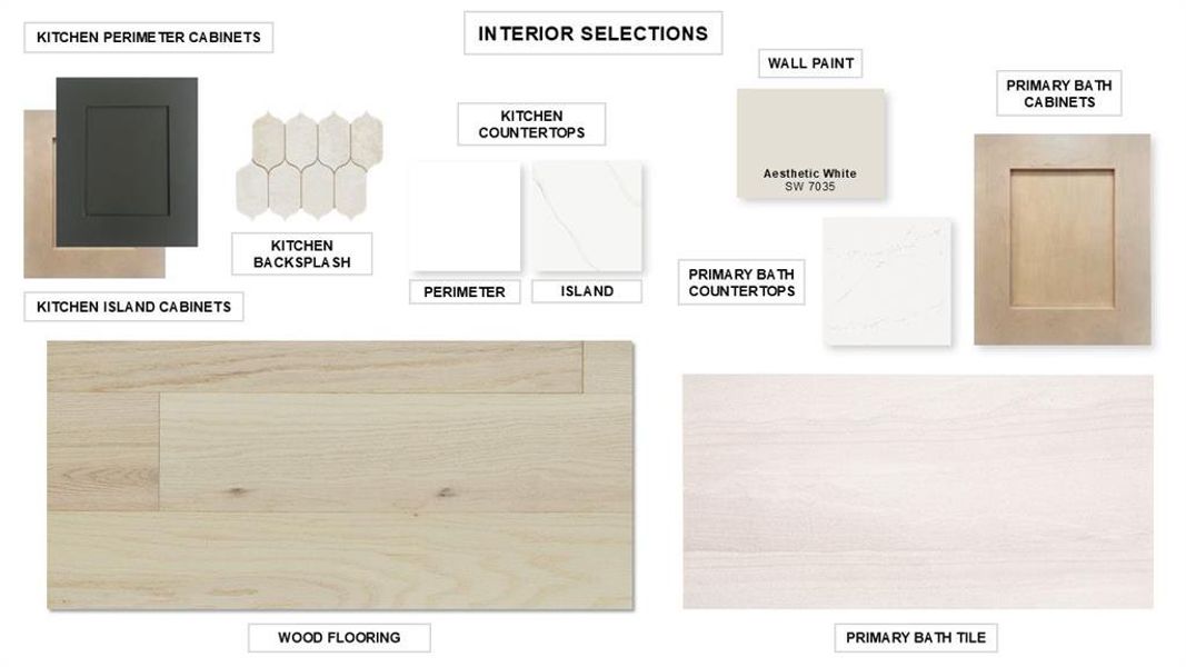 Sample of building materials used in homes in Mosaic, Celina (Image 6).