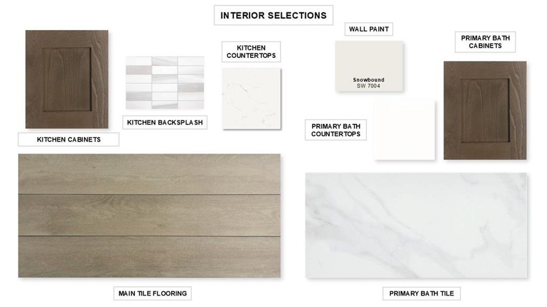 Sample of building materials used in homes in M3 Ranch, Mansfield (Image 3).