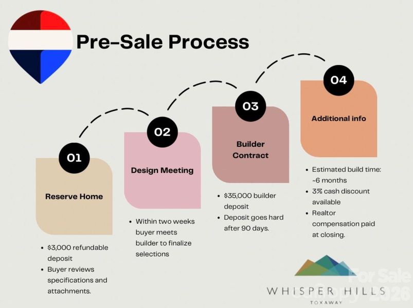 Sample of building materials used in homes in , Lake Toxaway (Image 11).