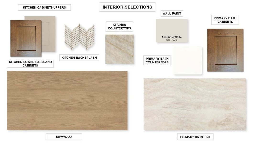 Sample of building materials used in homes in Valencia, Manvel (Image 14).