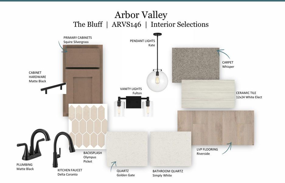 Sample of building materials used in homes in Arbor Valley, Spring Hill (Image 4). Sample of building materials used in homes in Arbor Valley, Spring Hill (Image 4).