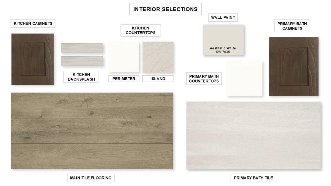 Sample of building materials used in homes in Meridiana, Manvel (Image 8).