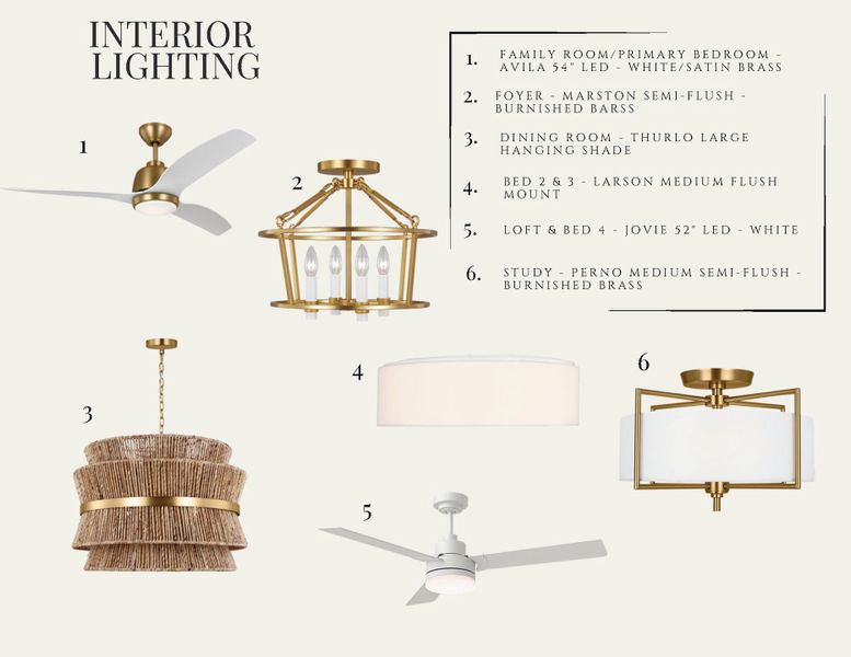 Sample of building materials used in homes in , Summerville (Image 7).