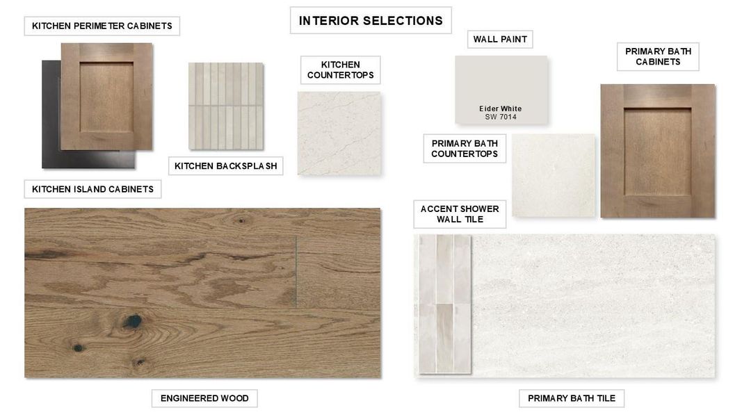 Sample of building materials used in homes in Parkside on the River West, Georgetown (Image 3).