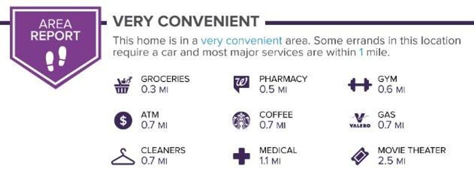 View of miscellaneous listing collateral View of miscellaneous listing collateral