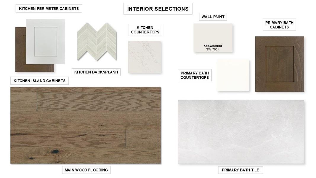 Sample of building materials used in homes in Parten, Austin (Image 7).