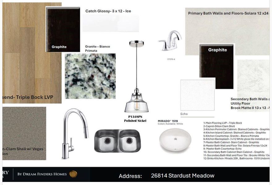 Sample of building materials used in homes in Candela, Richmond (Image 5).