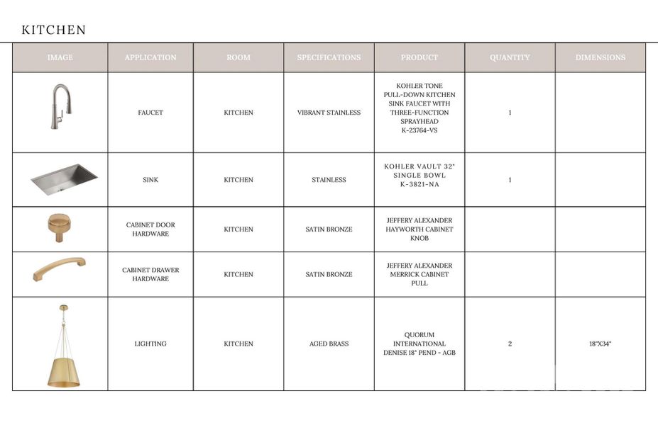 Sample of building materials used in homes in , Davidson (Image 9).
