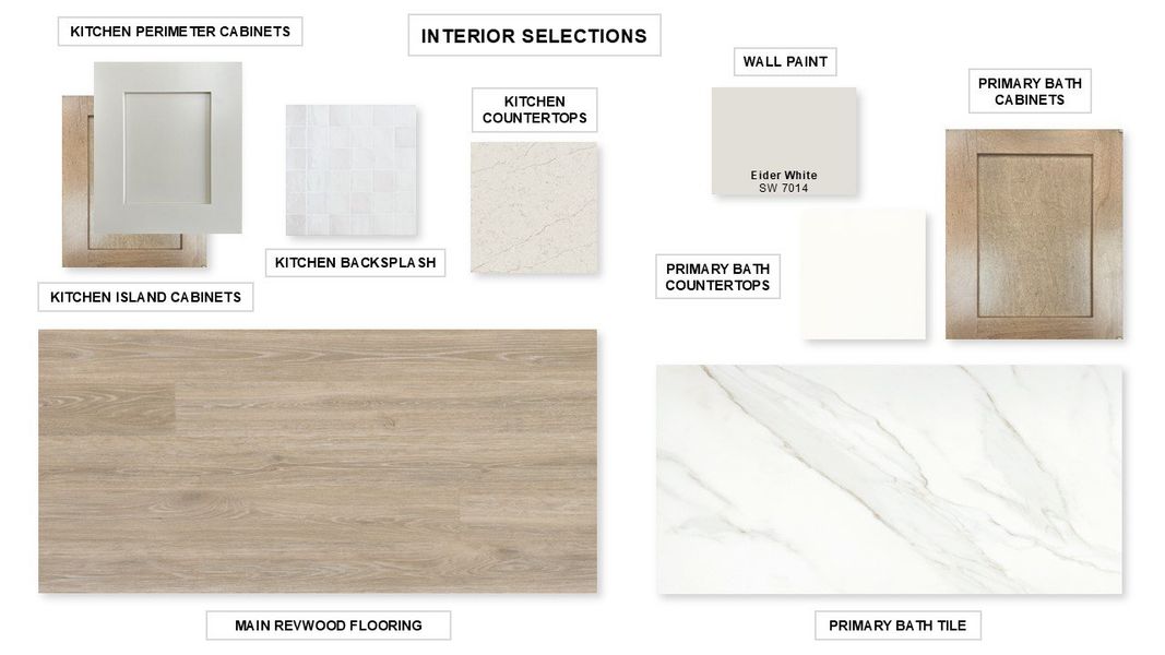 Sample of building materials used in homes in Flora, Hutto (Image 16). Sample of building materials used in homes in Flora, Hutto (Image 16).