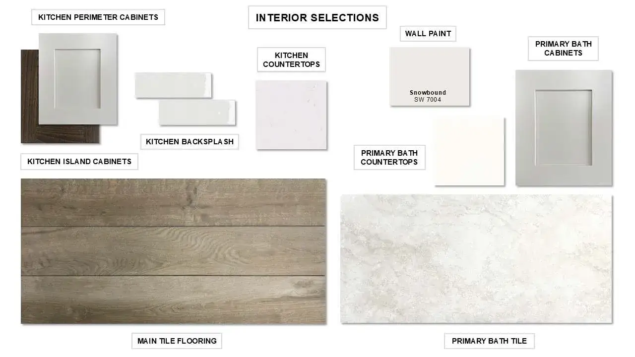 Sample of building materials used in homes in Santa Rita Ranch - Tierra Rosa, Liberty Hill (Image 2).