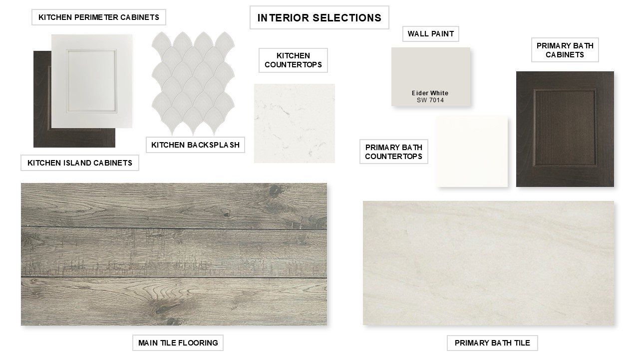 Sample of building materials used in homes in Lariat 45', Liberty Hill (Image 2).