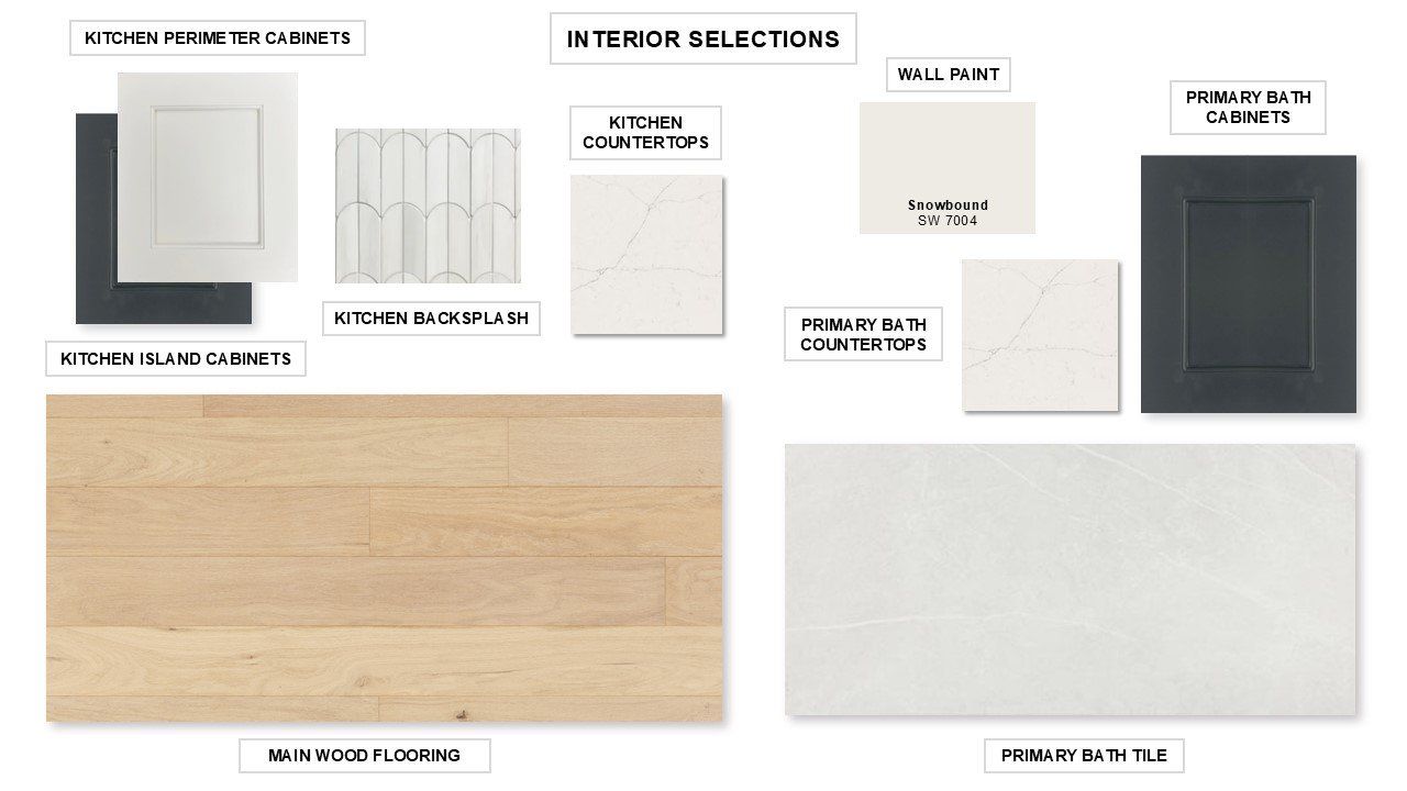 Sample of building materials used in homes in Santa Rita Ranch Tierra Rosa, Liberty Hill (Image 2).